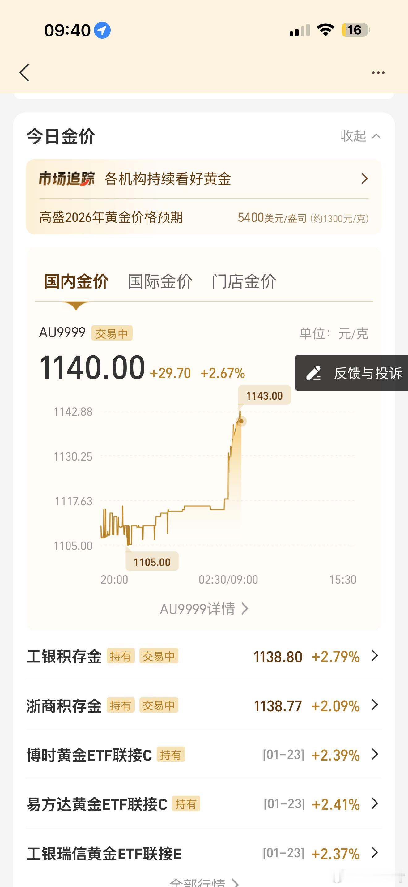 黄金可怕！黄金屡破新高！5000美金说破就破