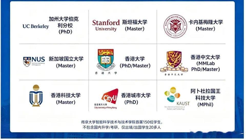 南京大学智能学院成立时间不长，今年毕业生去向很好。有去斯坦福大学，加州大学伯克利