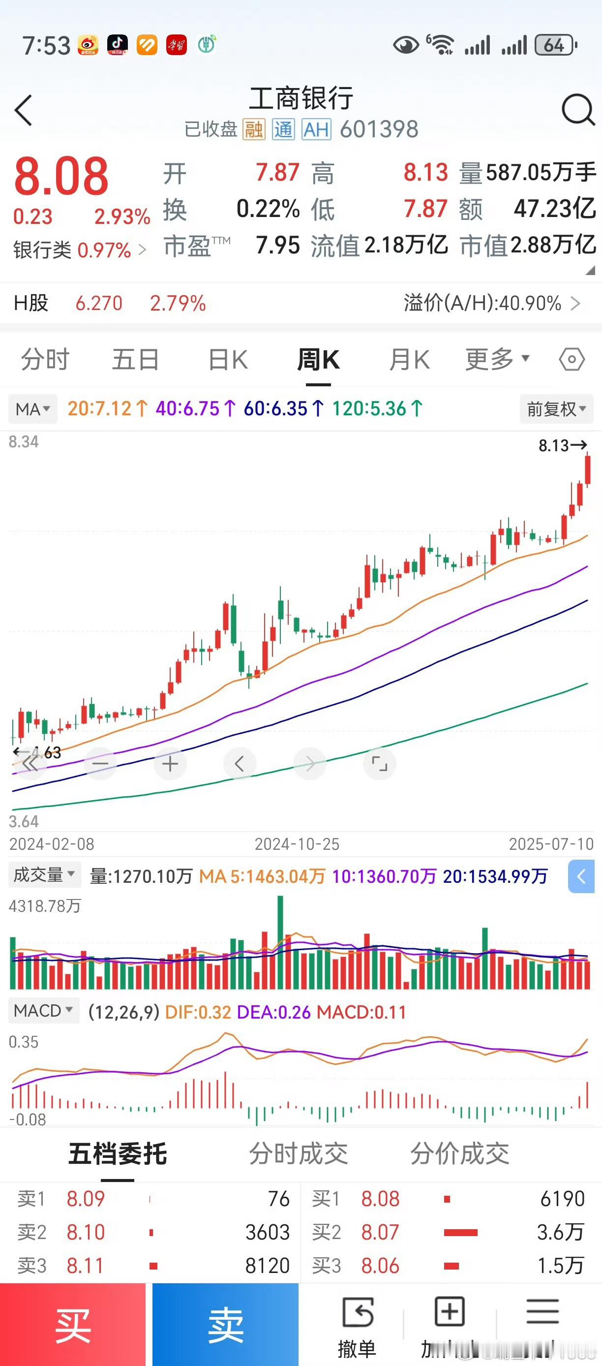 连银行股都在吹了，可见市场整体之疲弱。一年半的时间，连个翻番都没有。放在以前，那