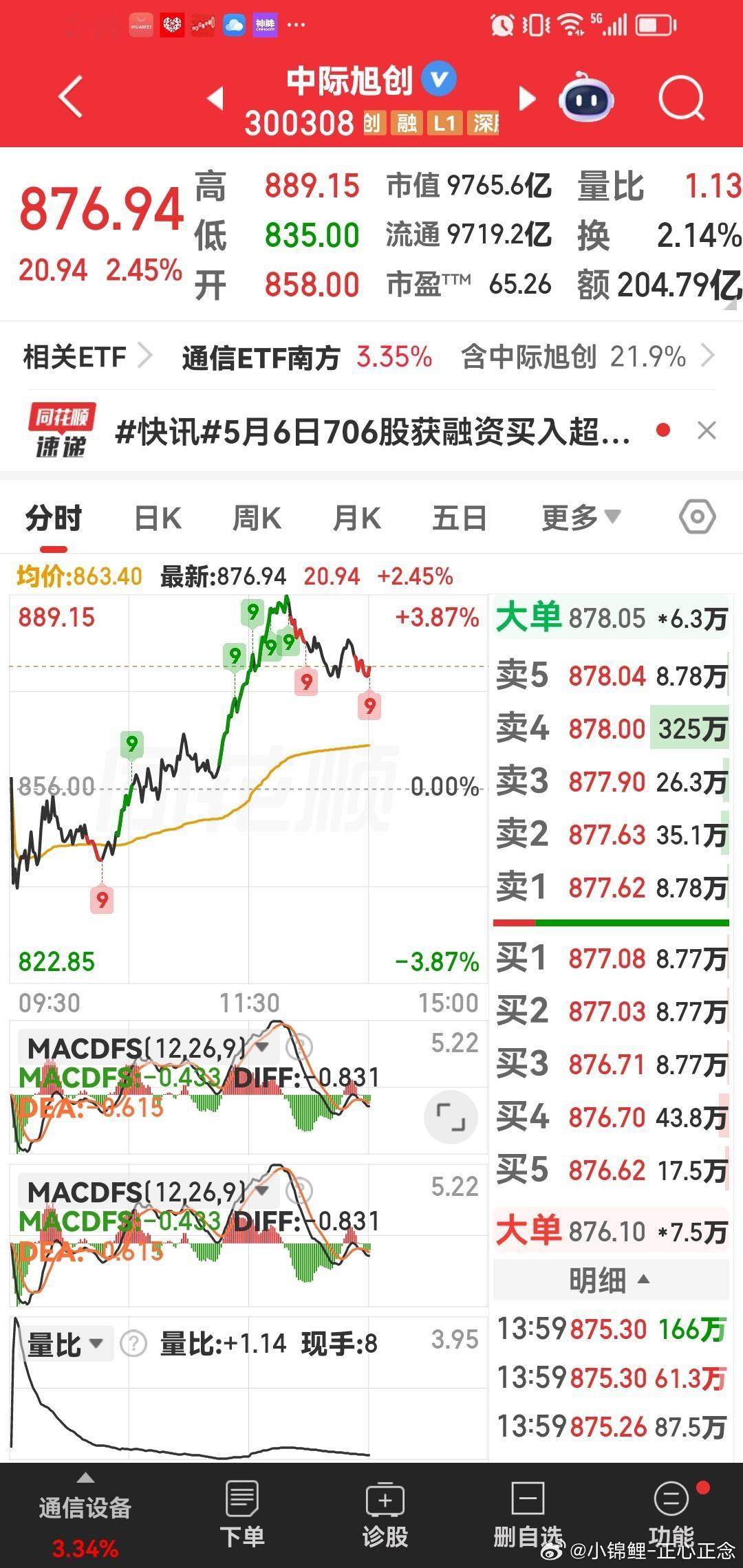 中际旭创，明天再来一次小涨，可以稳稳突破900元发光，然后奔着1000元出发。 