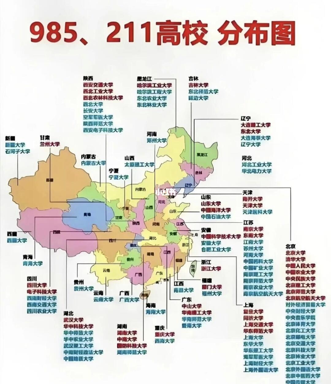 985 211高校分布图