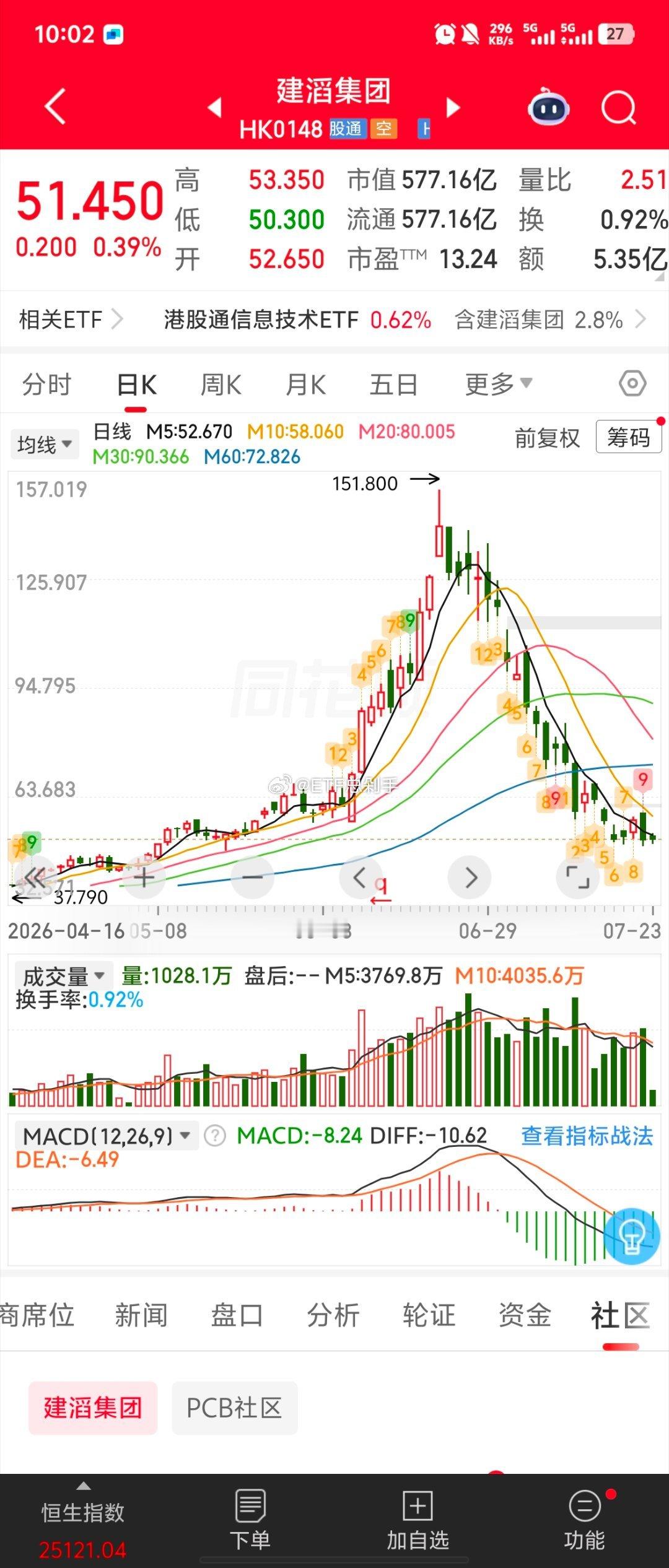 没管过别人的钱，但看过的惨案比较多，所以还是有点发言权的。那些突然管大钱、又喜欢