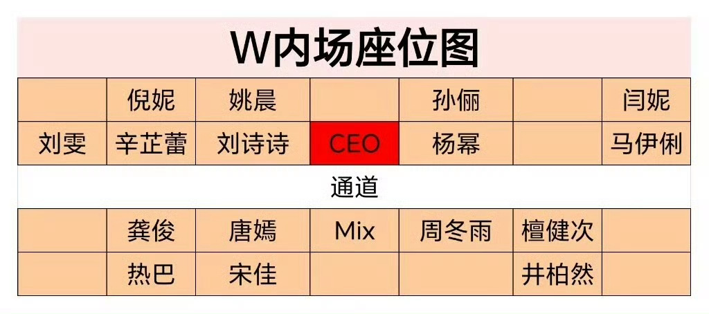 今天晚上W盛典内场座位图 ​​​