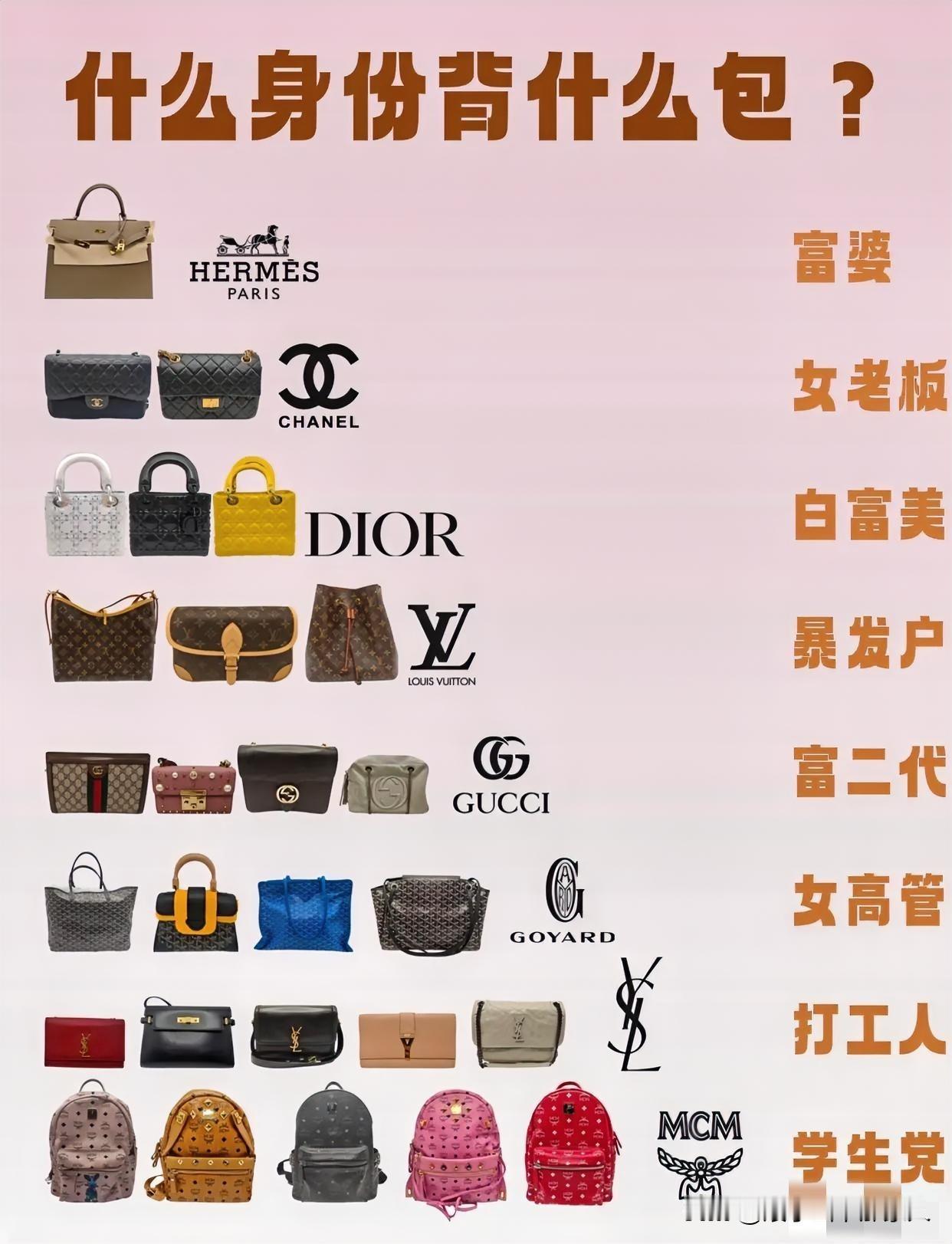 背包品牌段位榜