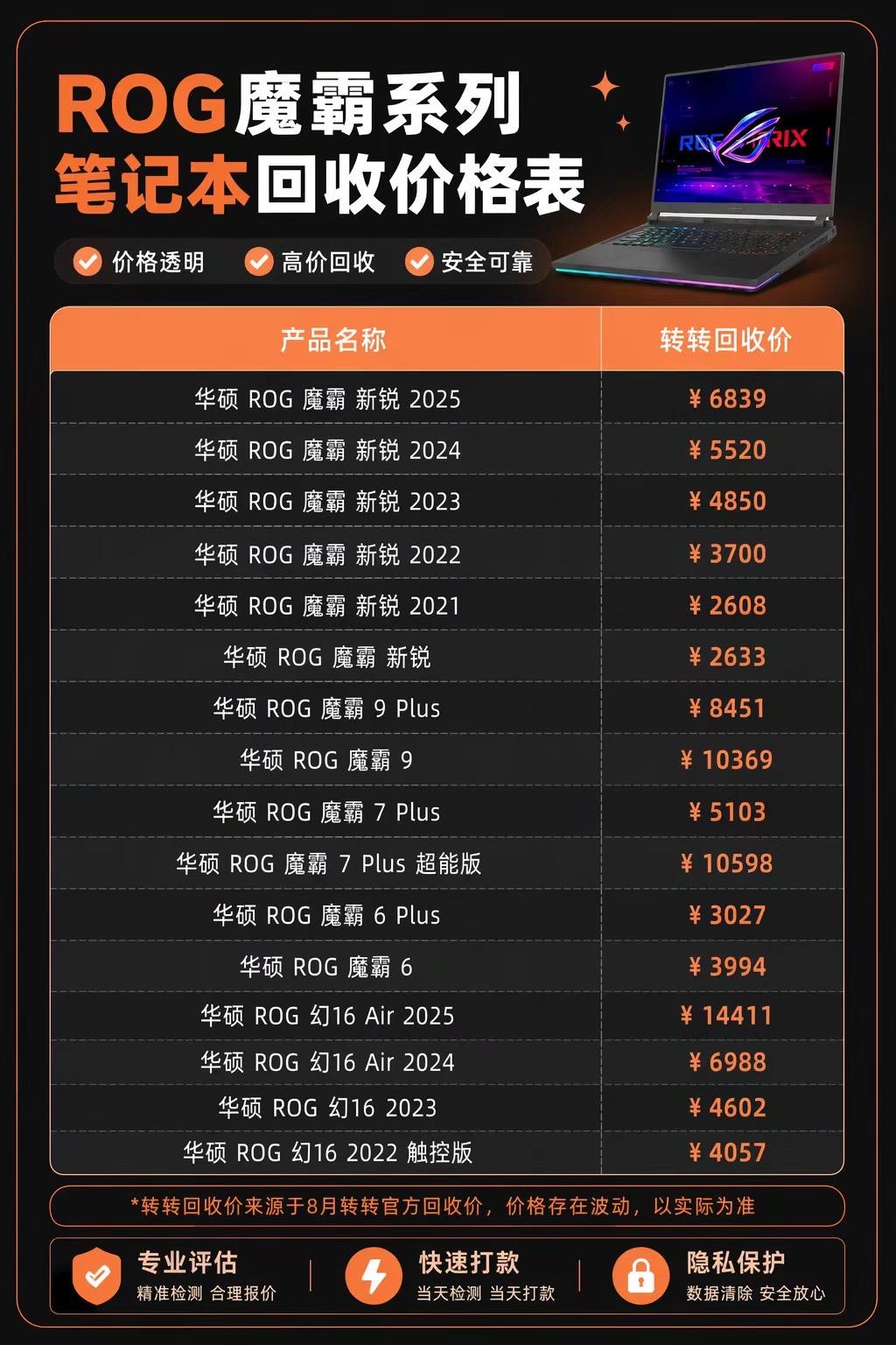 ROG魔霸系列笔记本回收价格汇总。