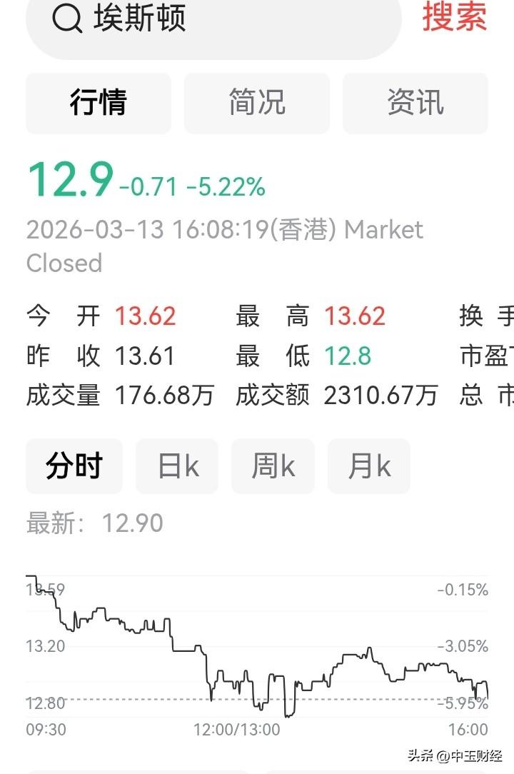 【IPO机器人概念：上市即大幅破发！】香港为何不认可机器人概念呢？瞧瞧这家A股公