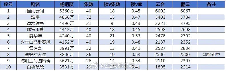 👖拉新榜畅销度云合酷云集均对比 ​​​