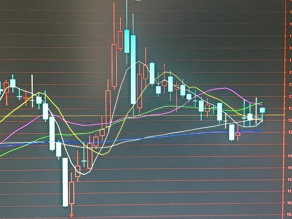 三友联众股价14.22创新高够连续调整了四周，本周跳空高开走出周线底分型结构，本
