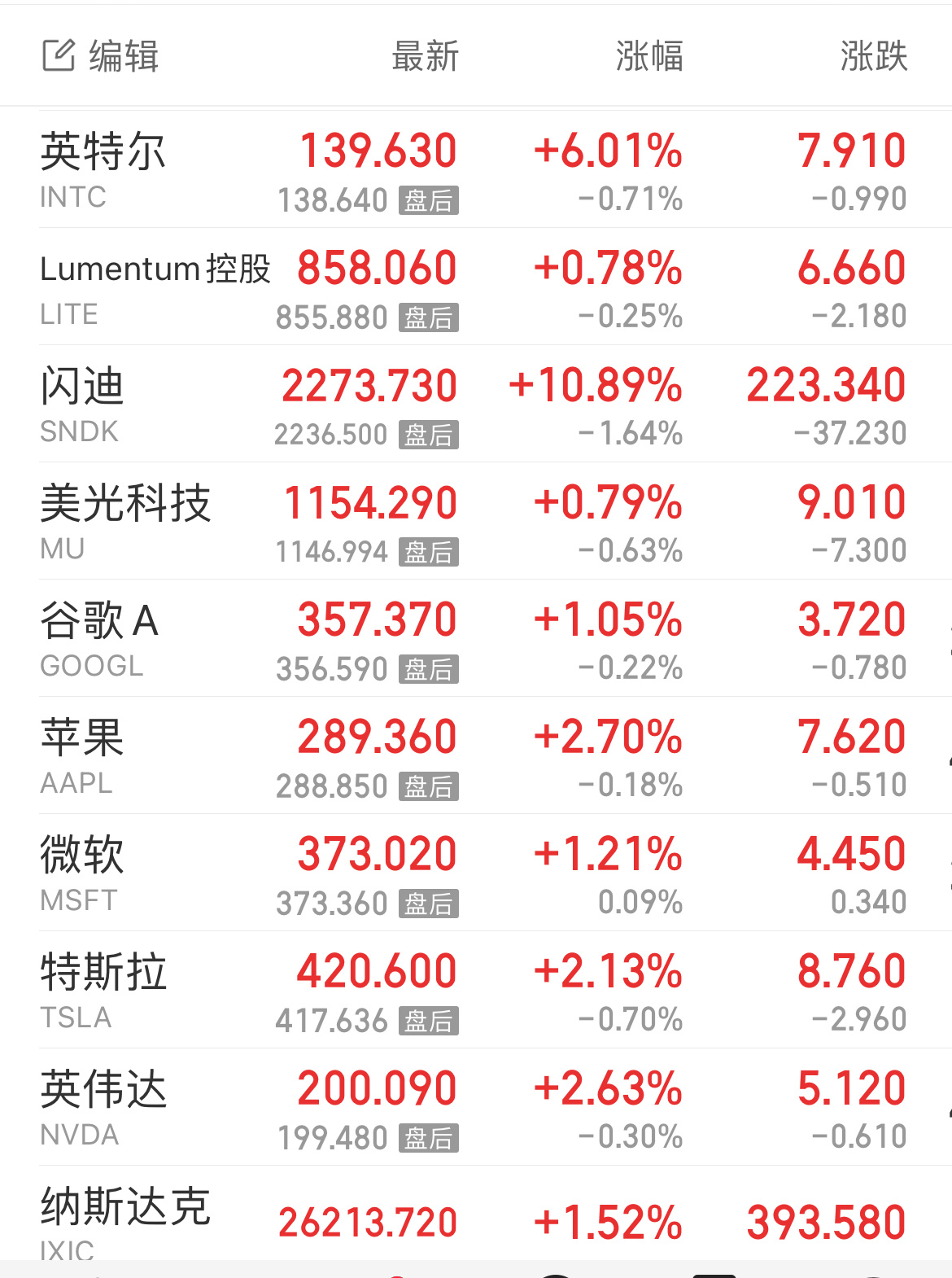 中国或成化解全球存储芯片危机关键为啥天天唱空科技，小登股赚钱不香吗？老美又是暴涨