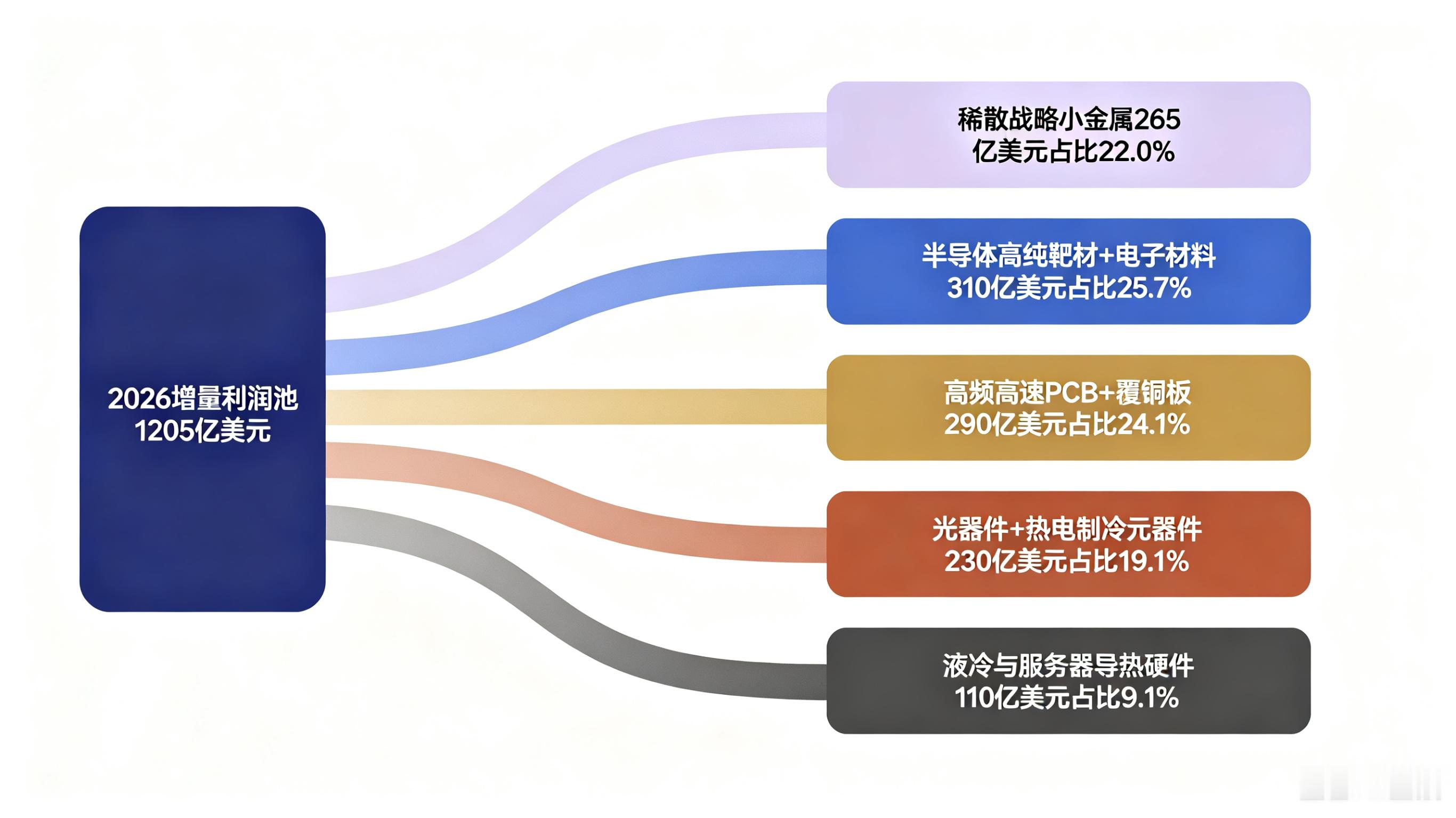 19家A股上市公司发布上半年业绩预告预计本轮业绩爆发公司集中在以下五个方向1️⃣