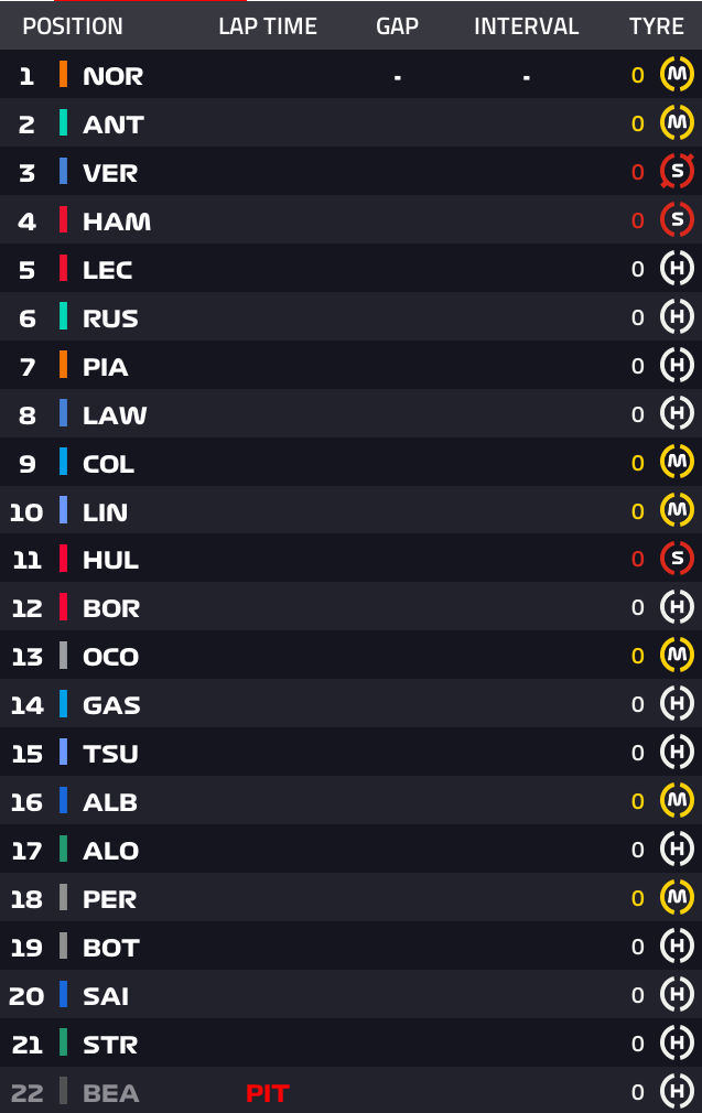 二十二位车手所使用的起步轮胎👀F1[超话]2026F1西班牙大奖赛 ​​​