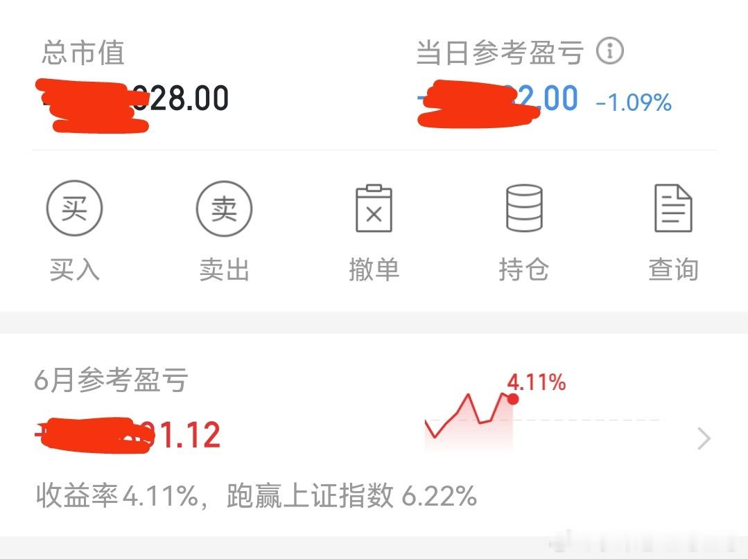 收评：今天亏1个点，整体一般。最高点铜光铜箔，福德科技没有卖出。导致今天操作一般