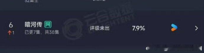 暗河传云合涨了龚俊暗河传云合涨了《暗河传》云合涨了！龚俊提前三月特训的打戏太惊艳