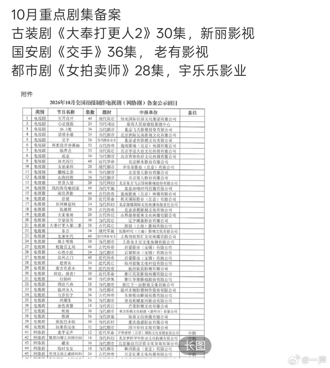 大奉打更人2备案30集王鹤棣大奉打更人2有30集王鹤棣大奉打更人2备案 有30集