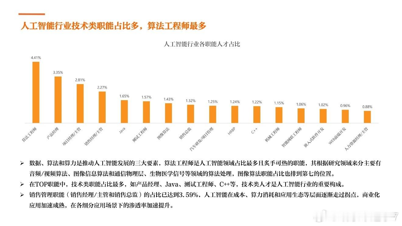 真心觉得最稀缺的不是单会写代码或造模型的，而是能把AI落地的复合型人才。毕竟模型