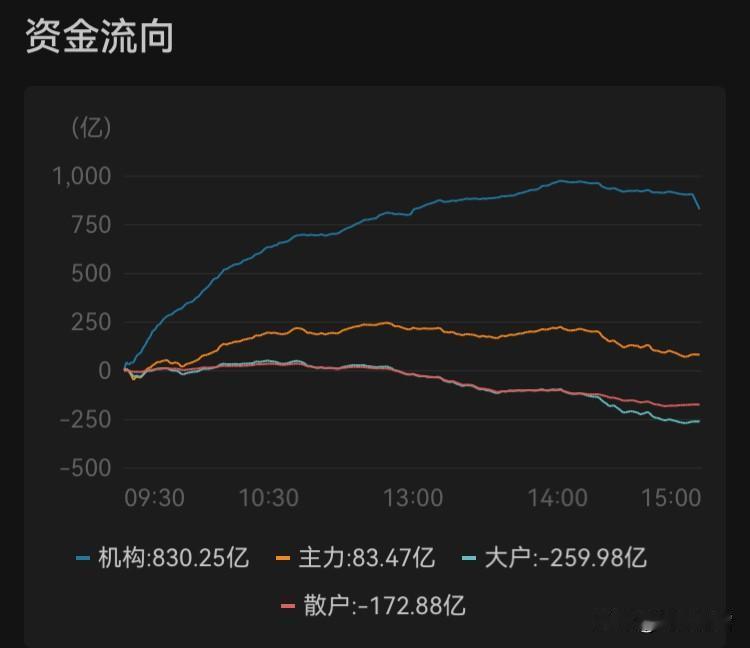 1月21收盘
第一、继续控仓
第二、5日线向下和10日线死叉，短期继续震荡整理