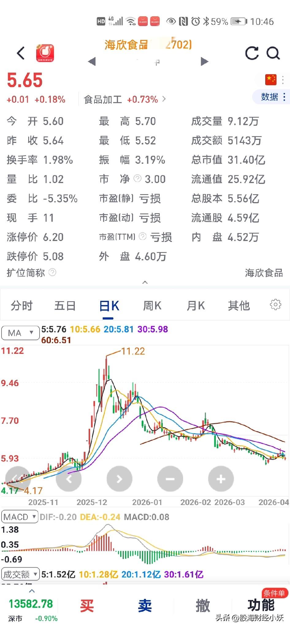 这样的股票你敢买吗
是不是觉得跌到底了
如果你买了，一路都在补仓，永远也补不完，