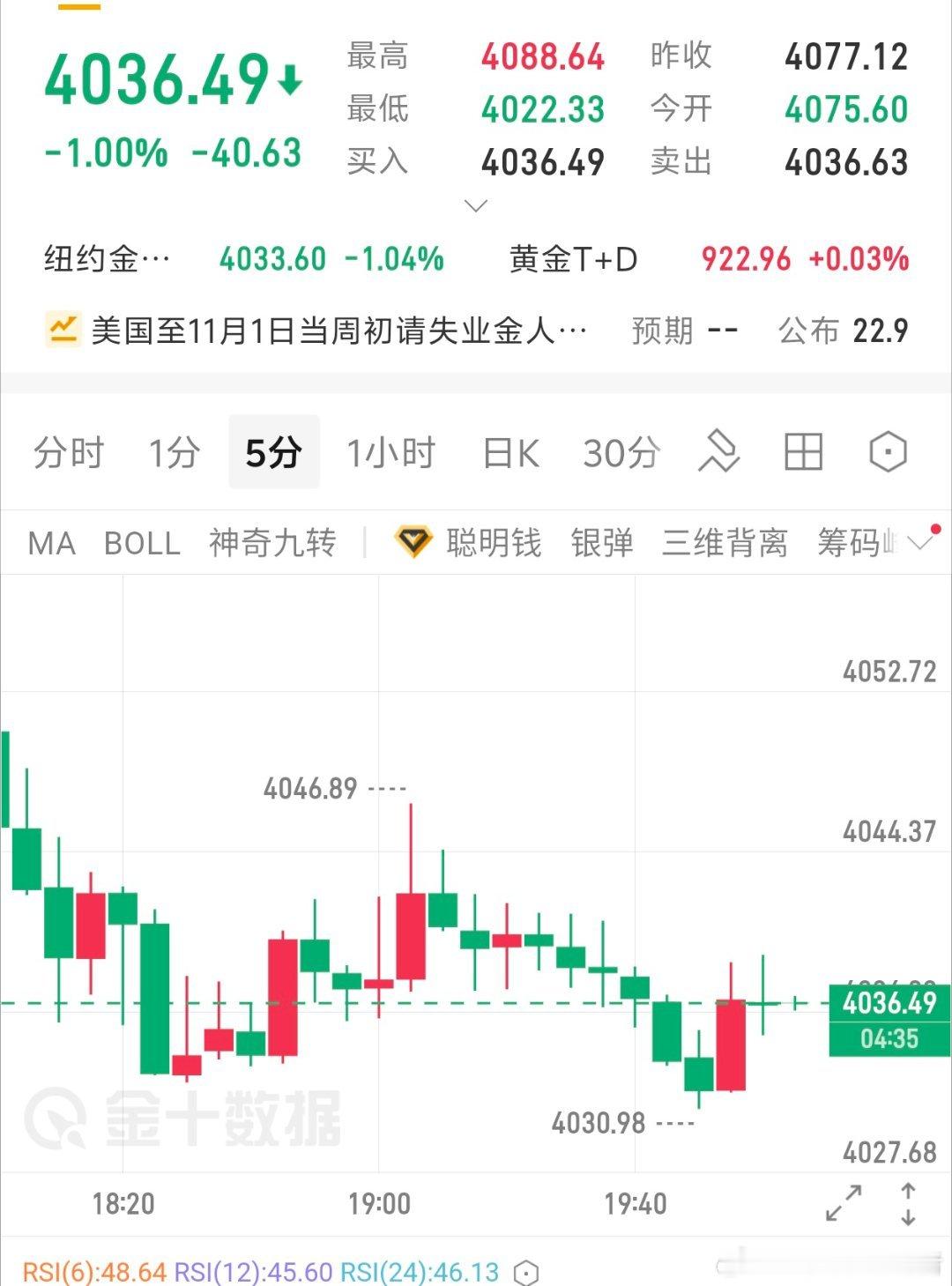 当前呈现震荡波动态势，操作体验不稳健。鉴于目前走势尚未趋于稳定，建议保持耐心，持