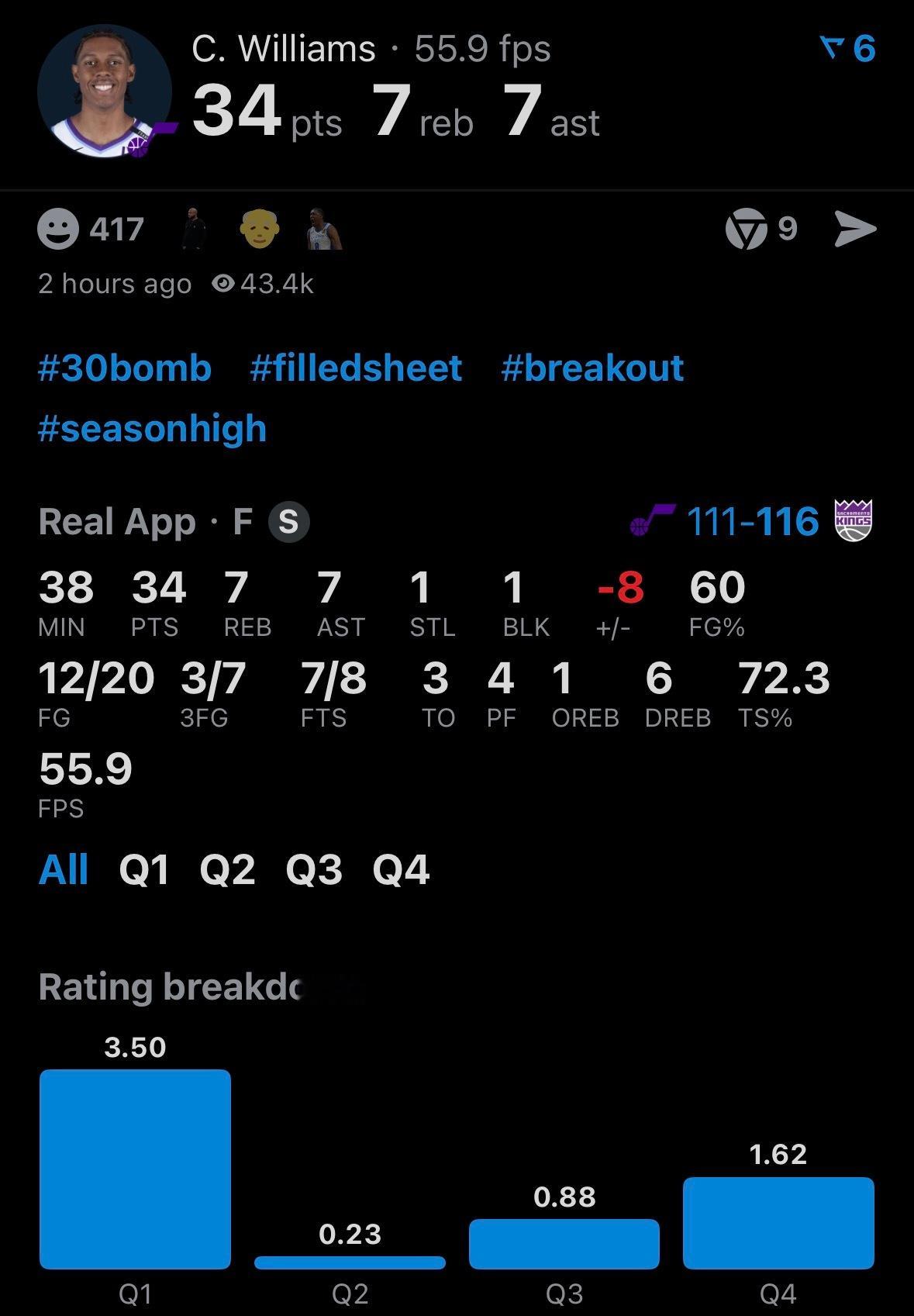 国王战胜爵士德罗赞41分爵士不信邪或者说太想让这些年轻的爵士球员跟阿赞老师好好学
