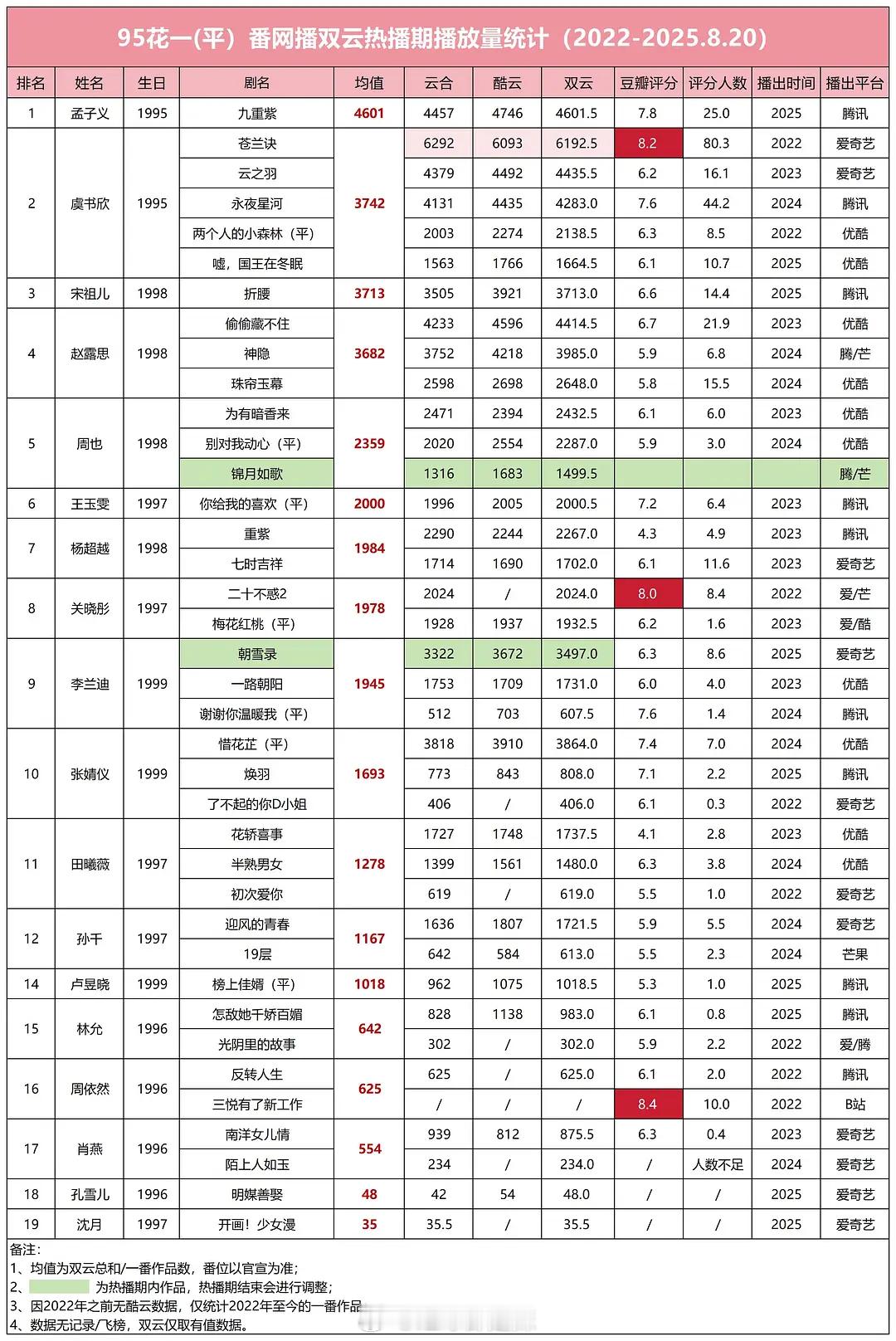 95花一平番网播双云热播期播放量 ​​​