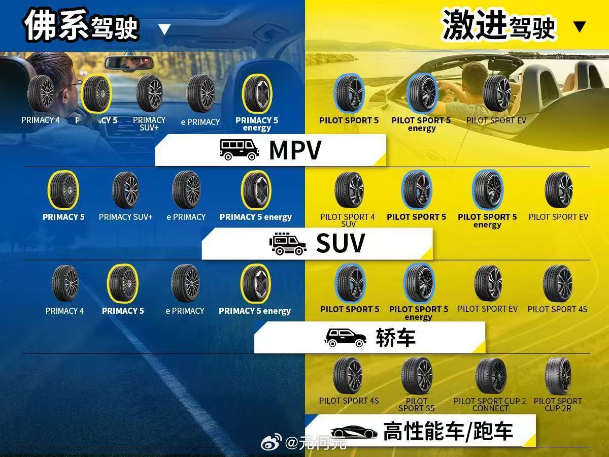米其林2026年的轮胎系列，今年主推PRIMACY 5 energy，万金油干啥