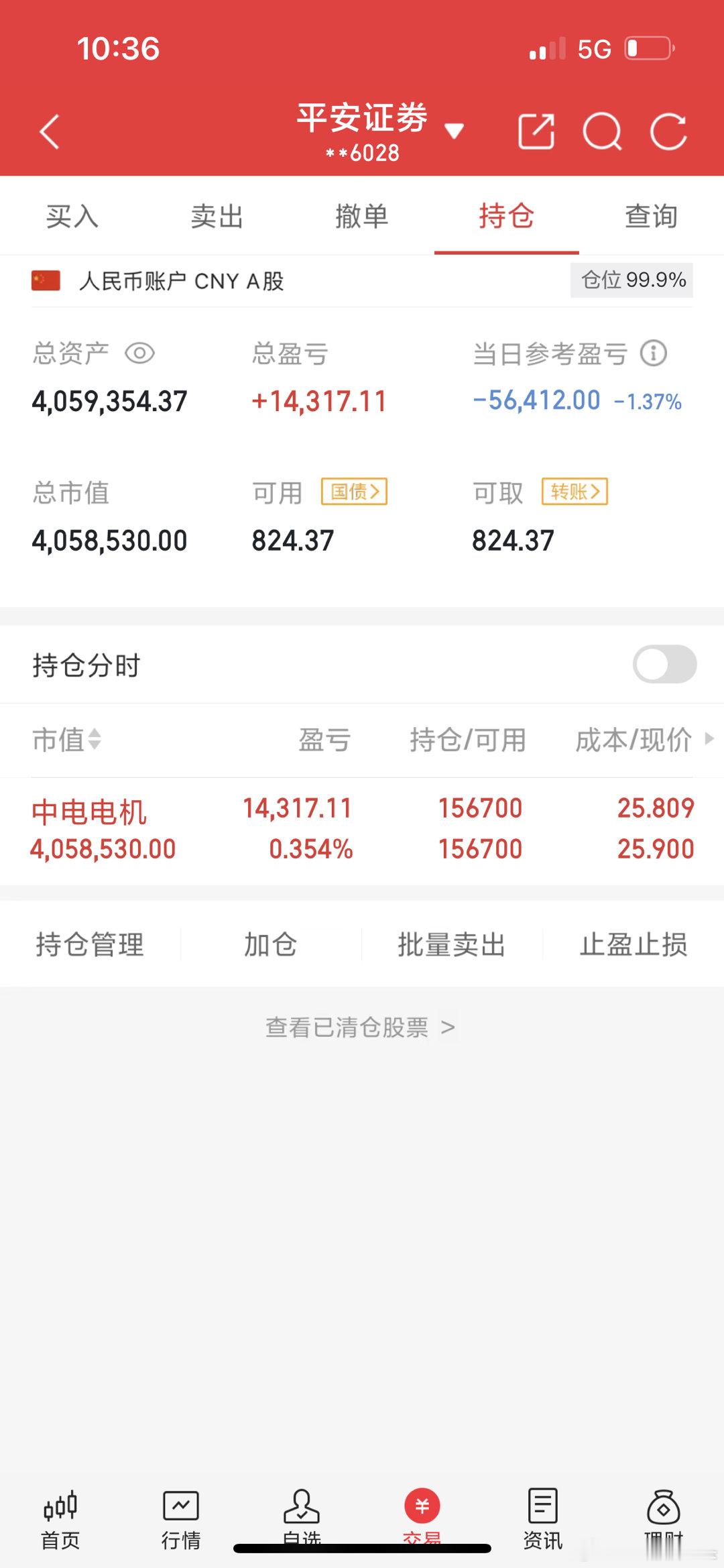 莎莎今天没有动，说实话今天真的把我看蒙了，我预计会向上冲的，居然压下来了，导致没