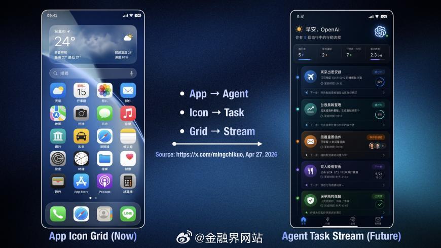 【郭明錤：OpenAI将重新定义手机，联发科、Qualcomm与立讯为该AI a