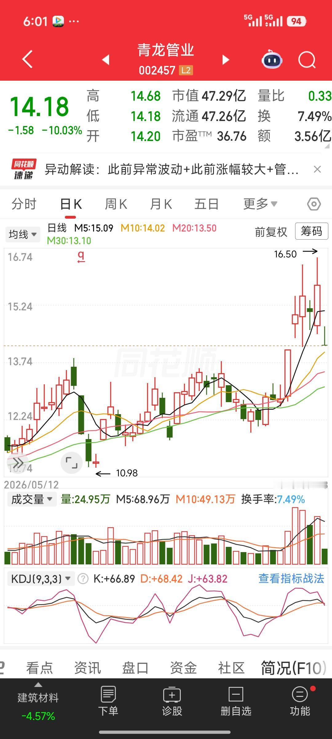 青龙管业（002457）盘面完整拆解，验证判断逻辑完
 
一、先复盘完整走势，印