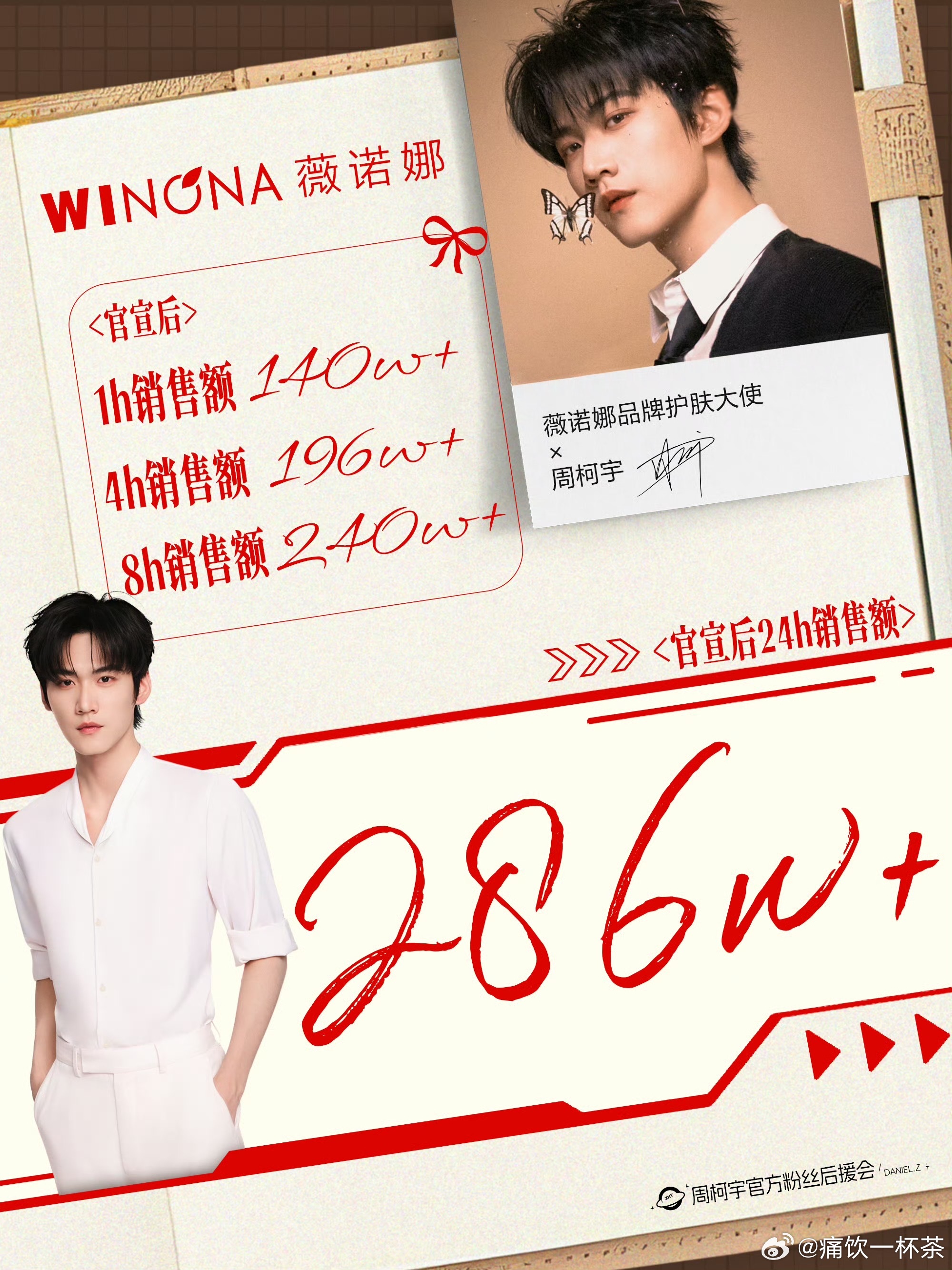周柯宇新商务24小时销售战报：286w+狙击蝴蝶有效播剧，周柯宇人气真的飞涨了 