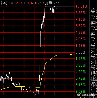 地天涨亭的靓仔来了，明天要上新车，有人点赞的嘛？ 