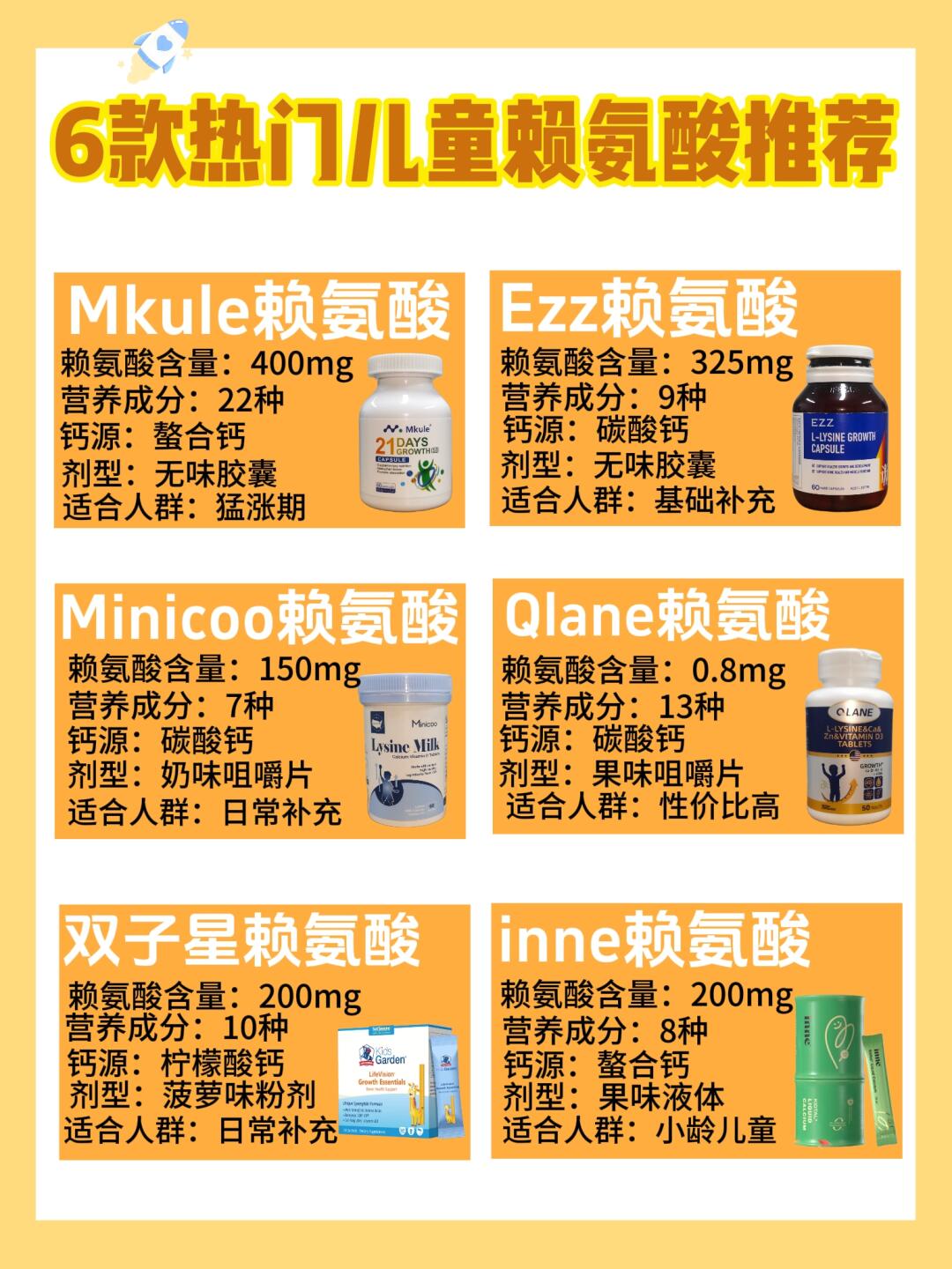 6款儿童赖氨酸推荐！这样选不花冤枉钱！