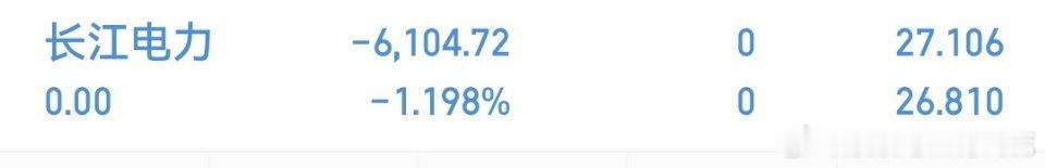 长江电力，，小有失策！！！新的风向标，咱们一起静待花开