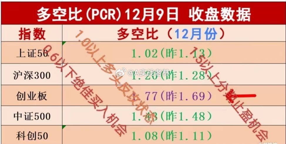 12.10 影响市场消息，美科技股多数上涨，a股科技遇利空，海光信息与中科曙光重