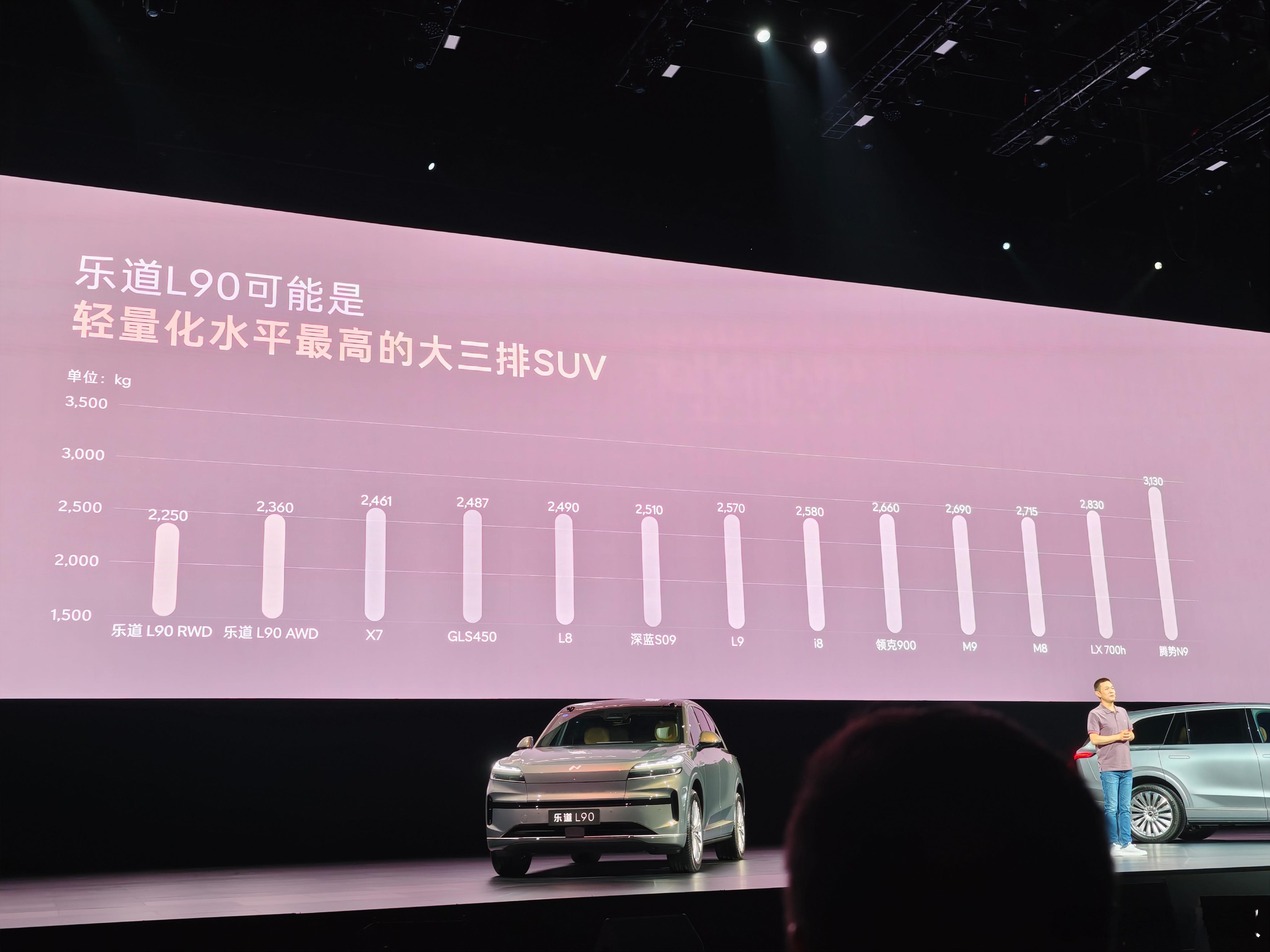 乐道 L90 的 轻量化水平。 ​​​