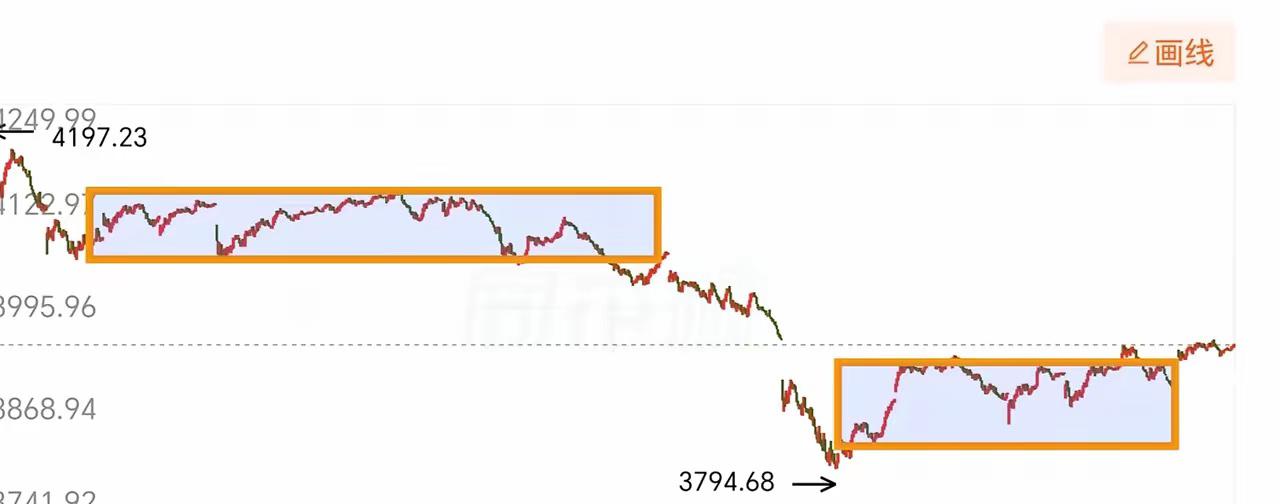 今天盘面符合预期，受外围带动高开高走，收出小阳线。

明天看延续反弹，目标120