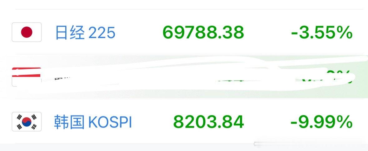 这下好了，不羡慕了，韩国一天跌了9.99%