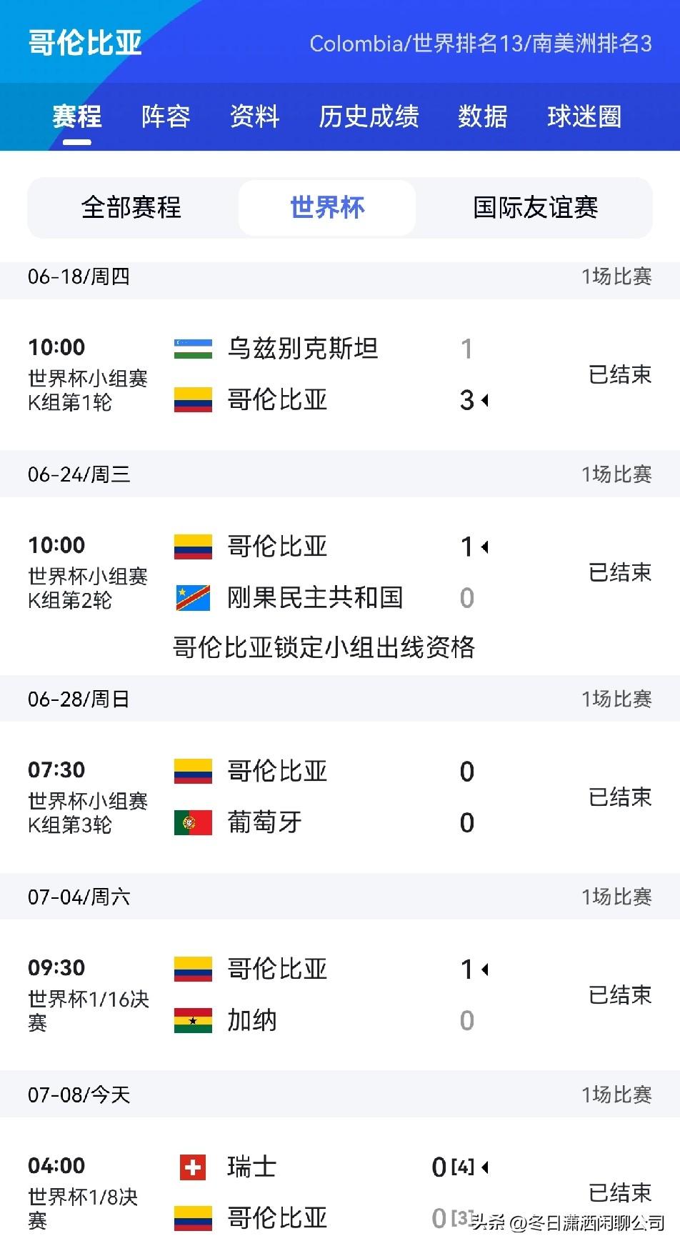 哥伦比亚的七次世界杯之旅

1962年智利世界杯，哥伦比亚队首次参赛，止步小组赛