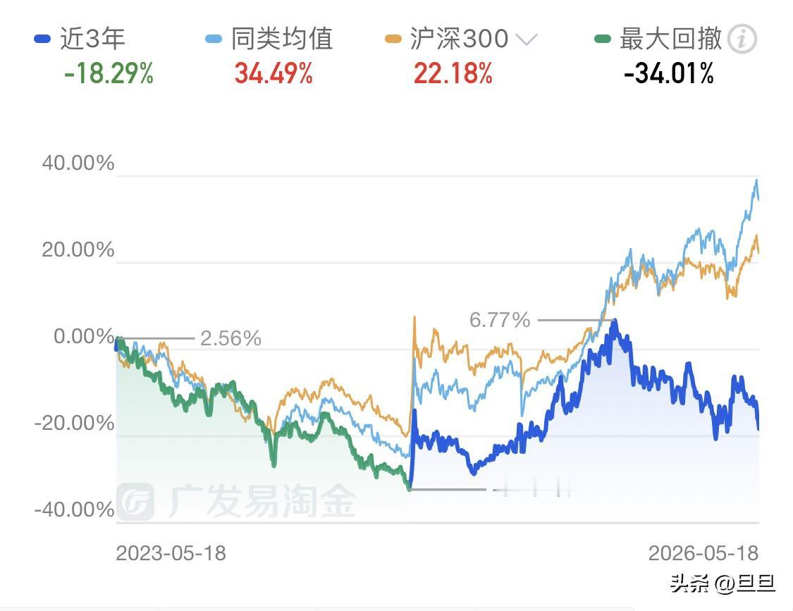 每次看着账户跌的很惨的时候，大脑反而是最清醒的时候。这两天的看着医疗基金又跌了，