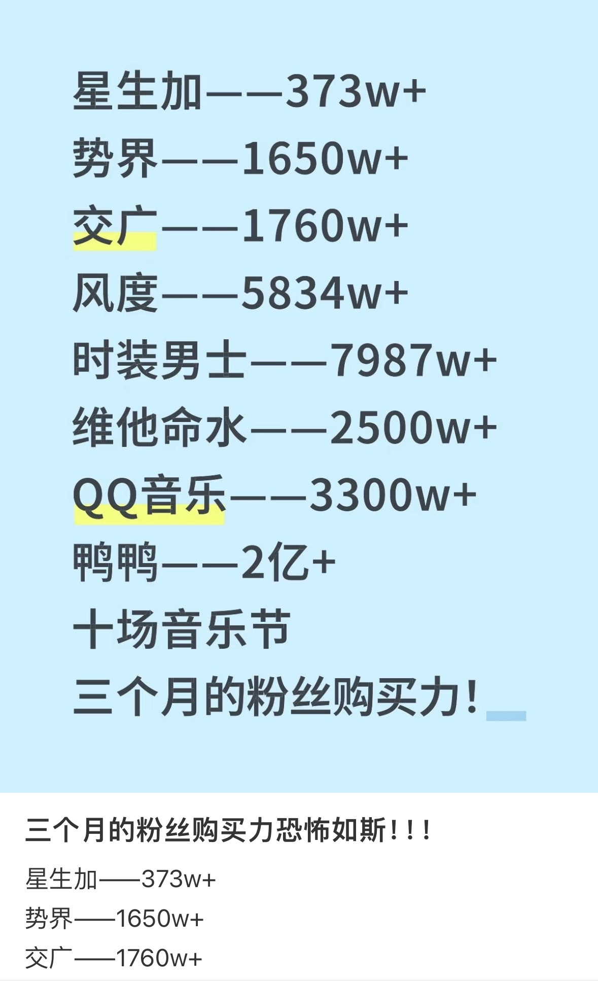 梓渝音乐节带动消费31亿这个，是梓渝带动，还是银河左岸带动啊？看到粉丝发的，真的