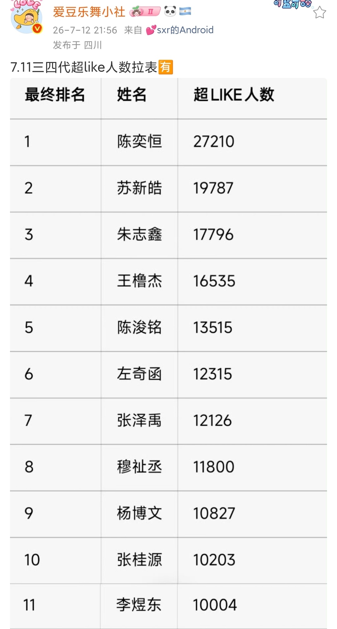 我好想哭。 