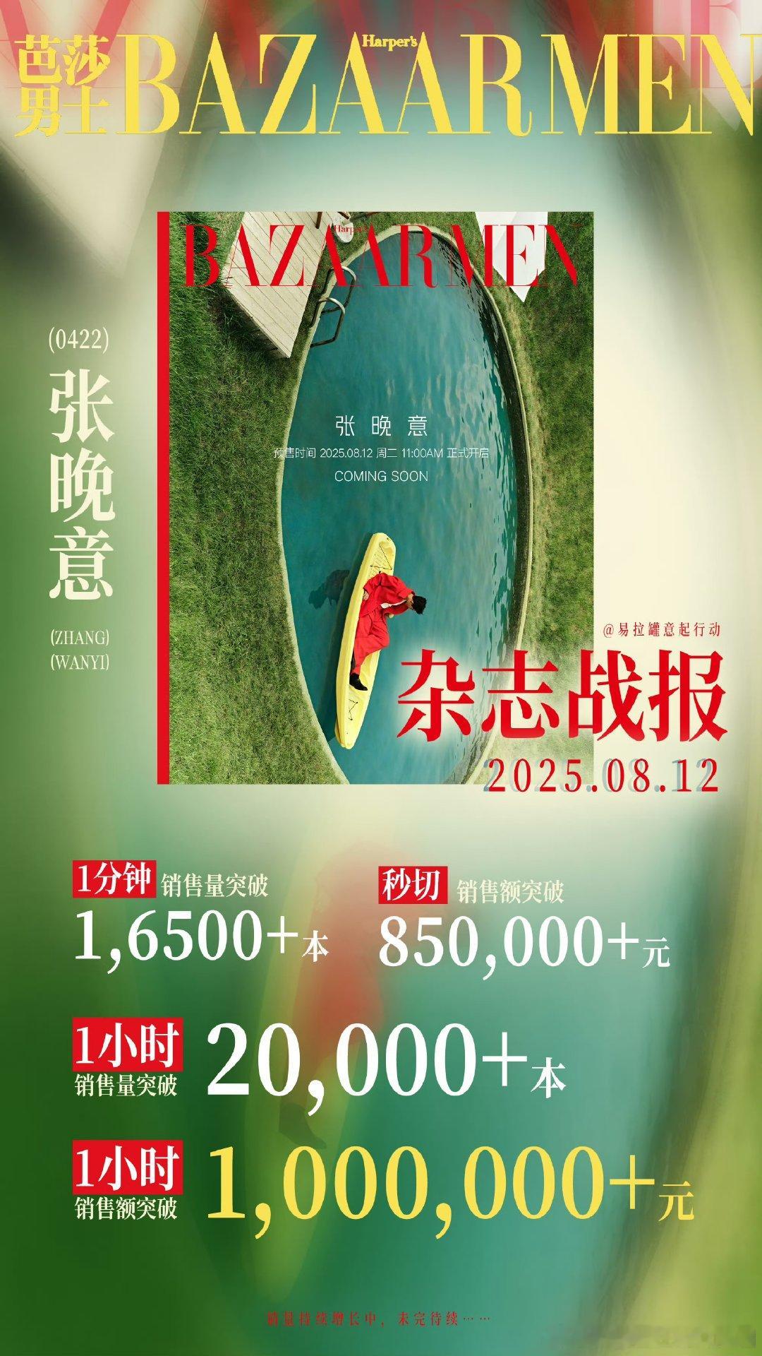张晚意杂志销量张晚意芭莎男士战报！一分钟16500+本，销售额850000+！一
