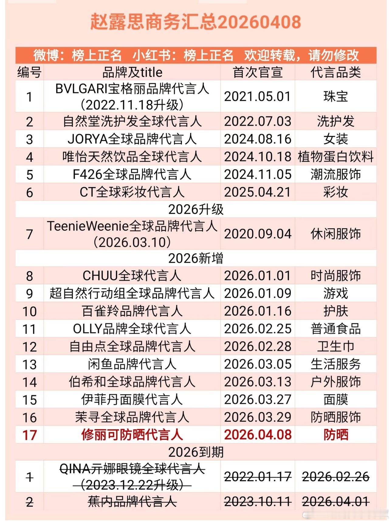 赵露思最新商务汇总，回到了巅峰期的17个 