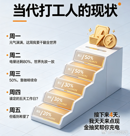 当代打工人的现状：周一：元气满满，这周我要干翻全世界✊周二：电量还剩80%，世界
