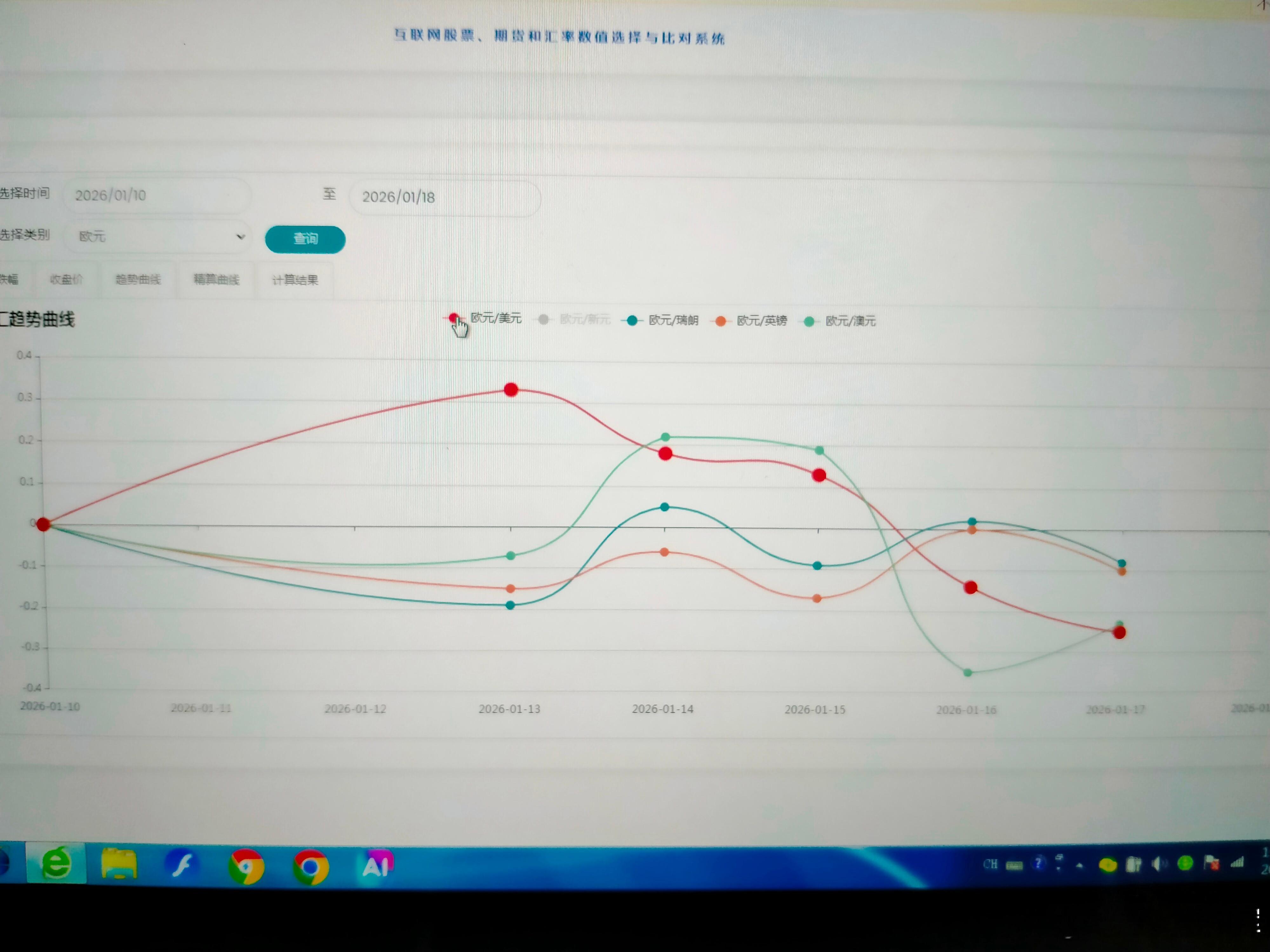 本周主要汇率走势        本周加元最强，澳元次之，美元在其后，算是比较强吧