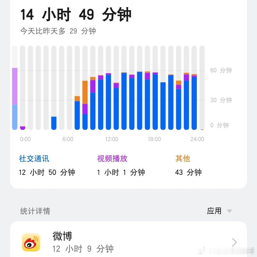 就跟住在微博一样 