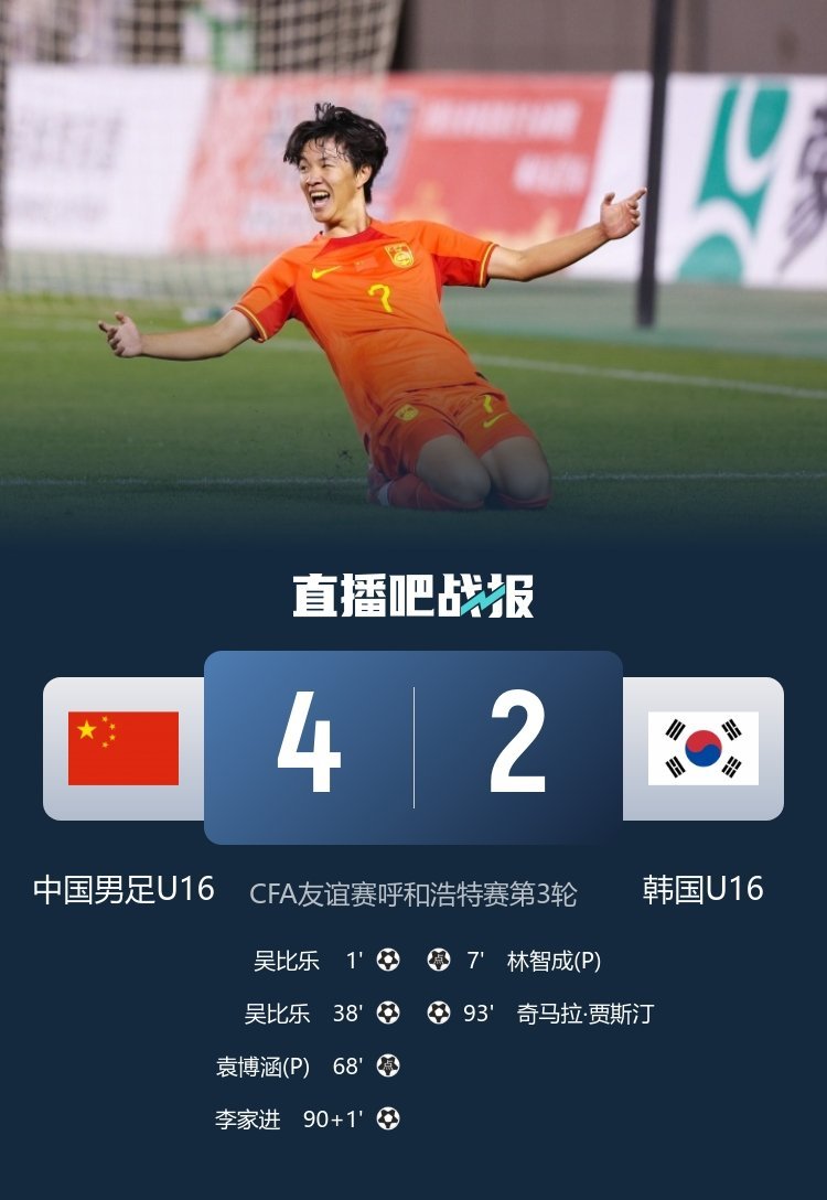 中国男足1天2胜亚洲强队3连胜夺冠！U16国足4-2战胜韩国U16 袁博涵两传一