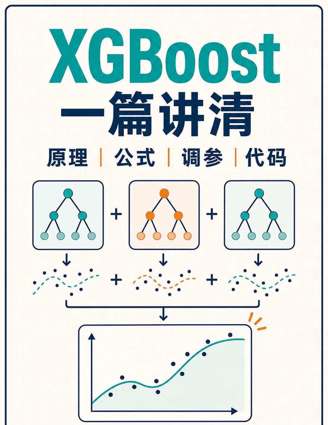 讲透100个模型（1/100）XGBoost算法
