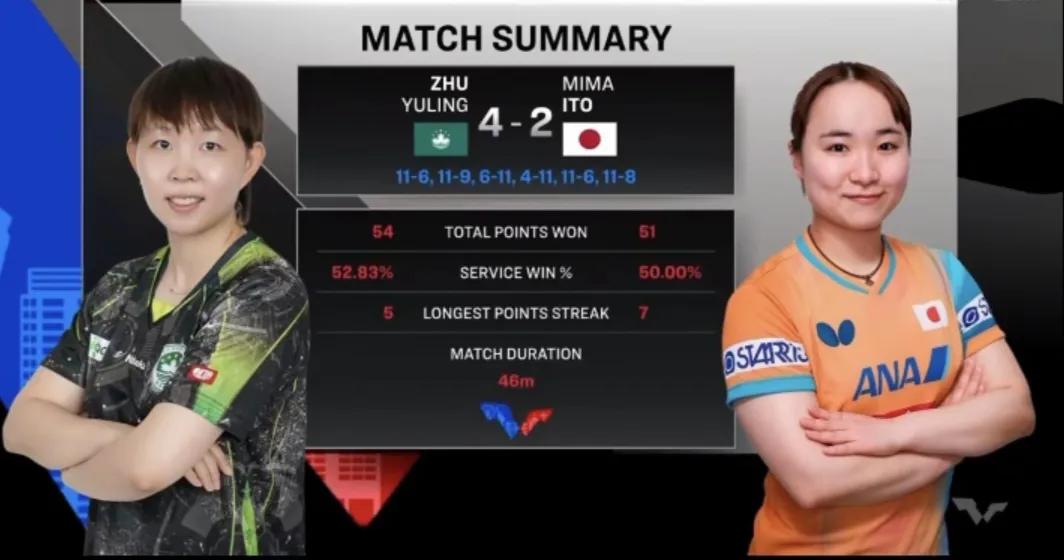 朱雨玲战胜伊藤美诚，进入决赛。朱雨玲不查不知道，一查惊掉下巴！

   曾是邱贻