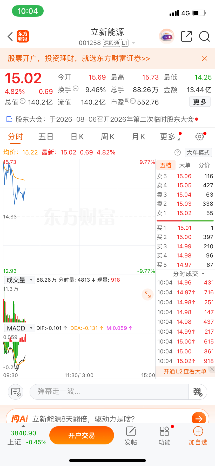 你是天天涨，牛逼