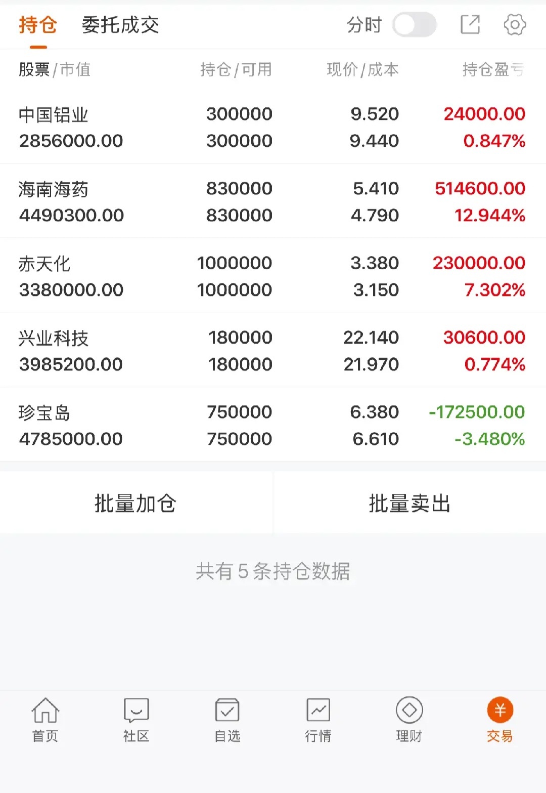 老陈笔记📝盘前方略：$风华高科 sz000636$ 昨日涨停分歧换手充足，短线